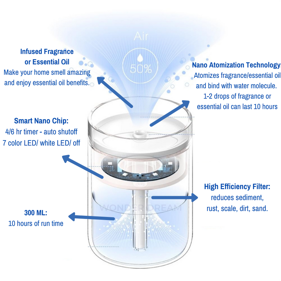 Wonder online dream diffuser