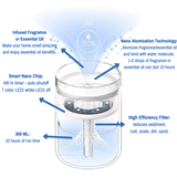 WONDERDREAM™ Nano-Atomization Humidifier/Diffuser V3